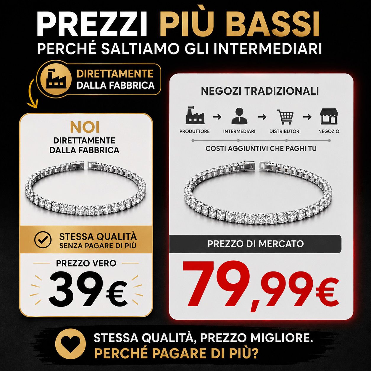 Bracciale Tennis Milano